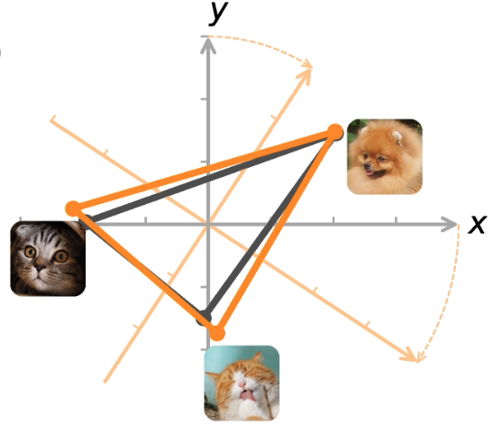Hyperalignment and the INT model